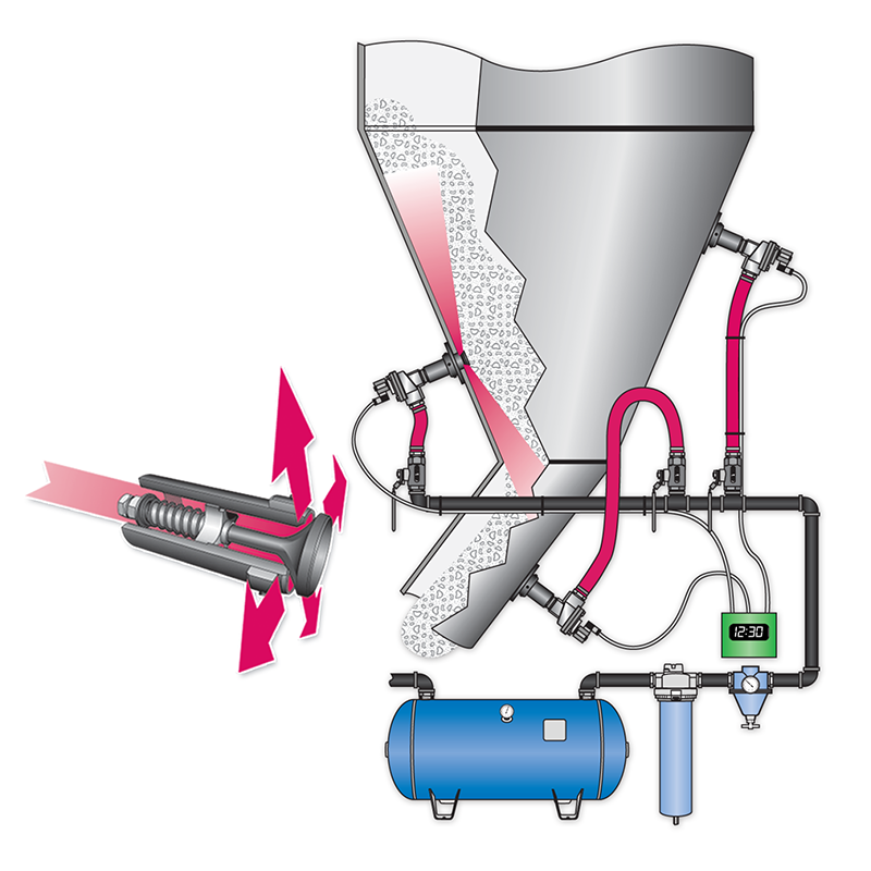 Binmaster Aeration System